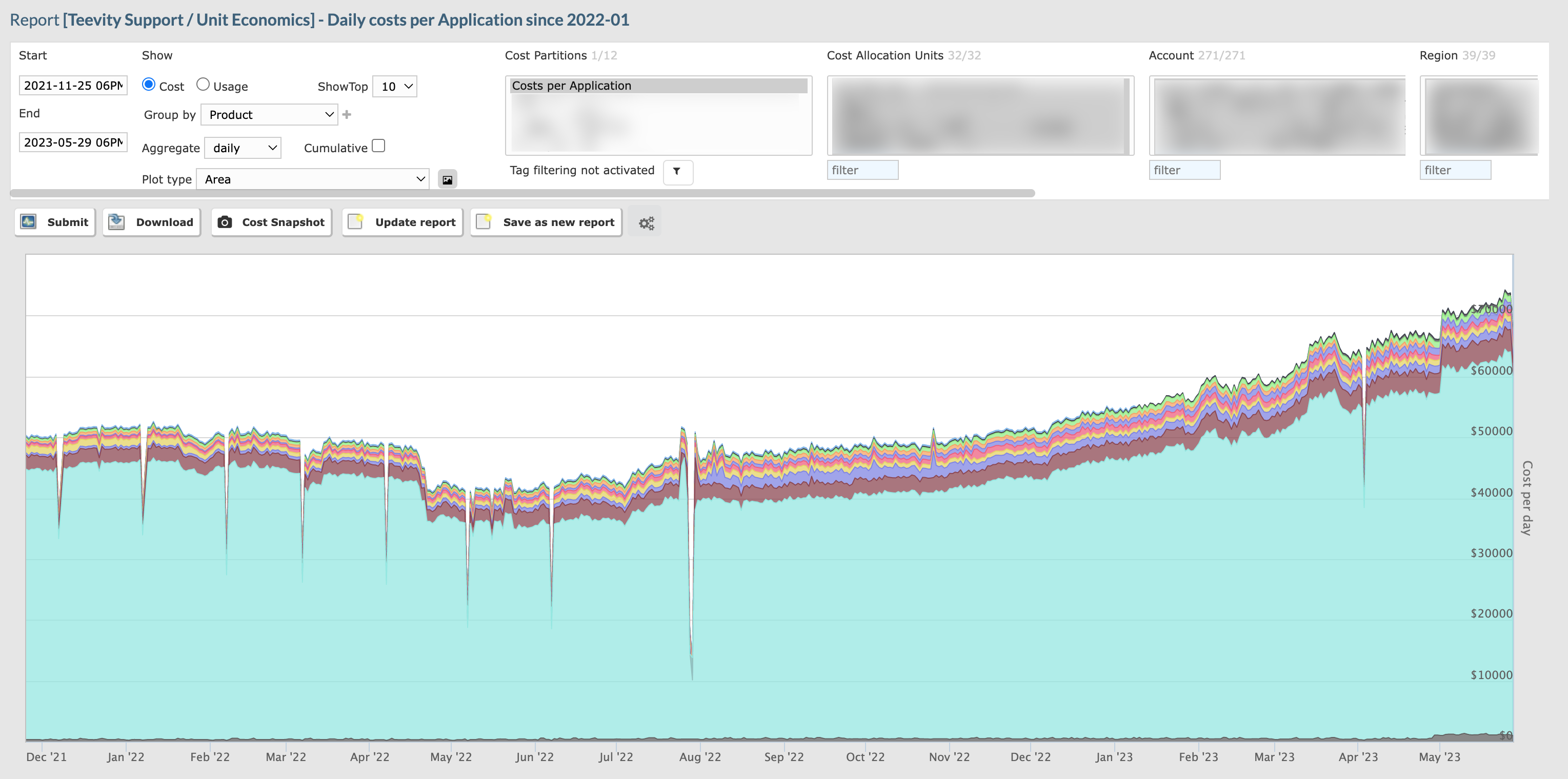 cloud spend in absolute terms