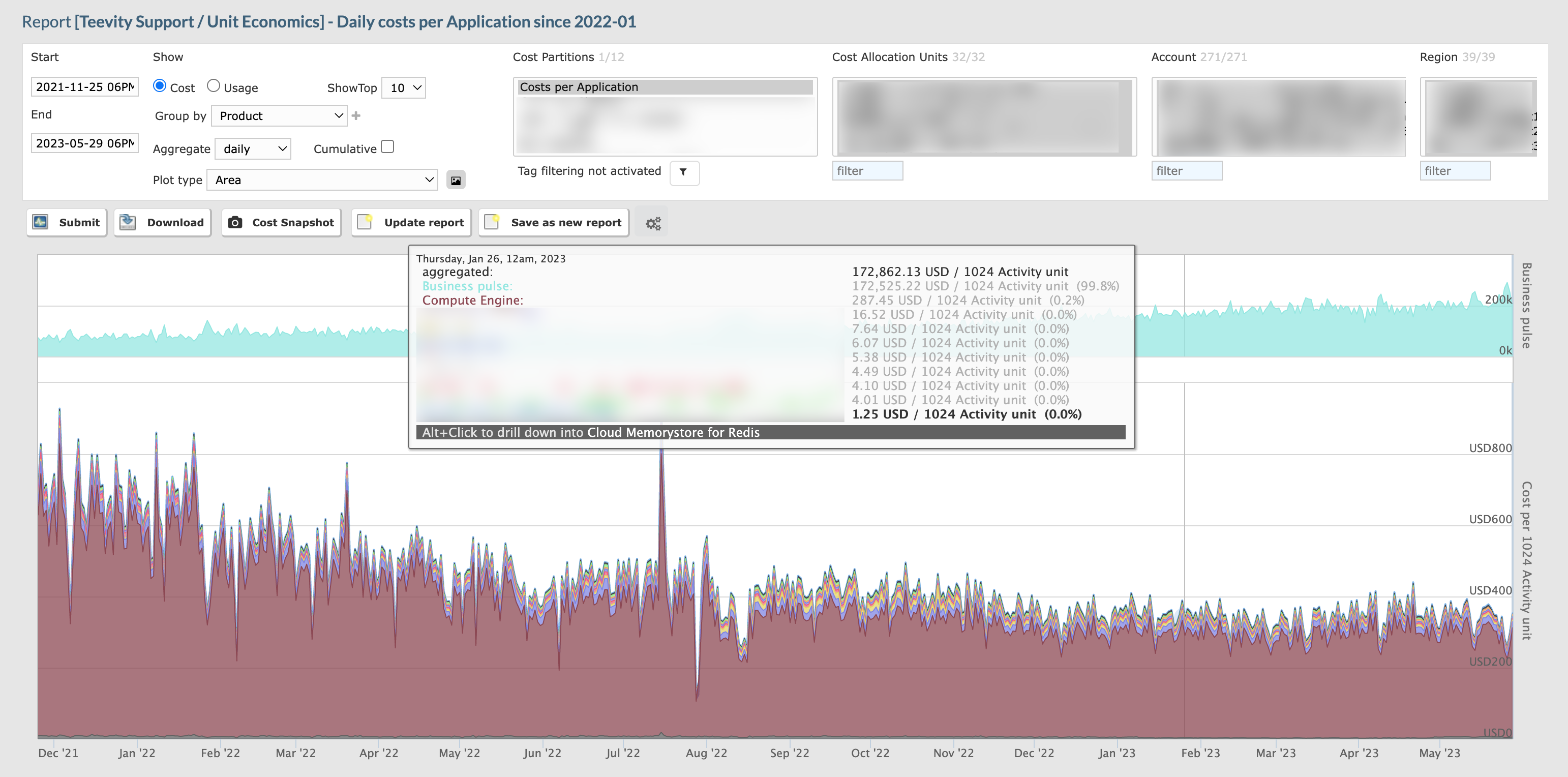 cloud spend relative to usage data as a proxy of business activity  